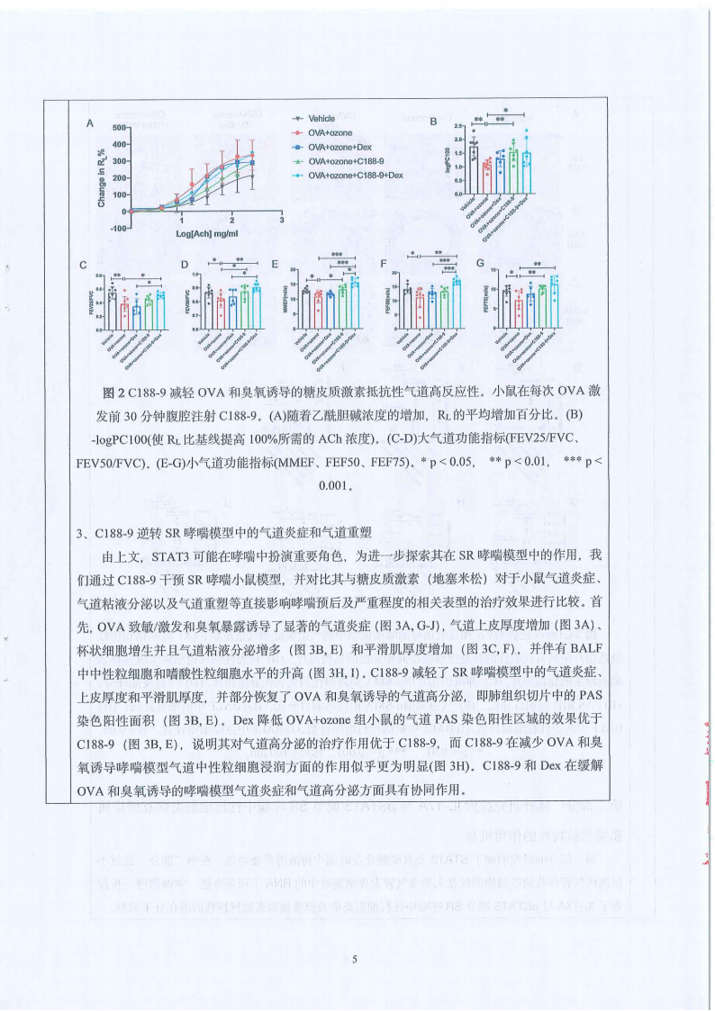 【盖章版】科研资助项目中期报告-STAT3 调控 IL-17A 在激素抵抗型哮喘气道高反应性中的作用及机制研究-上海市第一人民医院-张旻_04.png